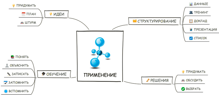 Интеллект карта база данных